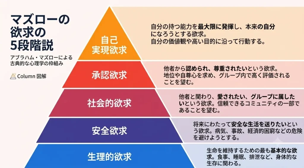 Maslow
